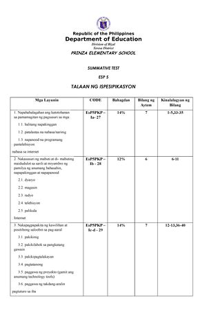 Unang Markahan Modyul 1: Tulong sa Bayan, Isulong .